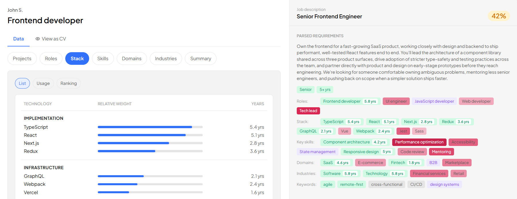 A living professional profile: structured data next to a job's parsed requirements
