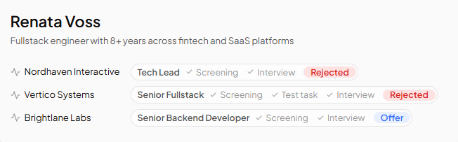 One candidate with several profiles and tracked applications